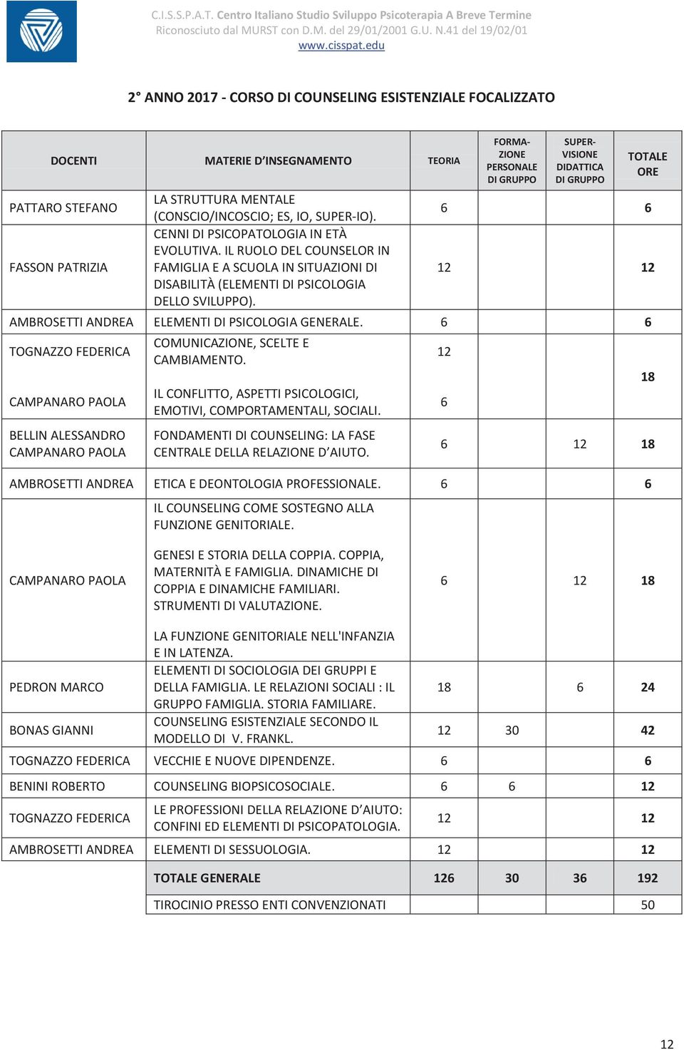 FORMA- ZIONE PERSONALE DI GRUPPO SUPER- VISIONE DIDATTICA DI GRUPPO TOTALE ORE 6 6 AMBROSETTI ANDREA ELEMENTI DI PSICOLOGIA GENERALE.