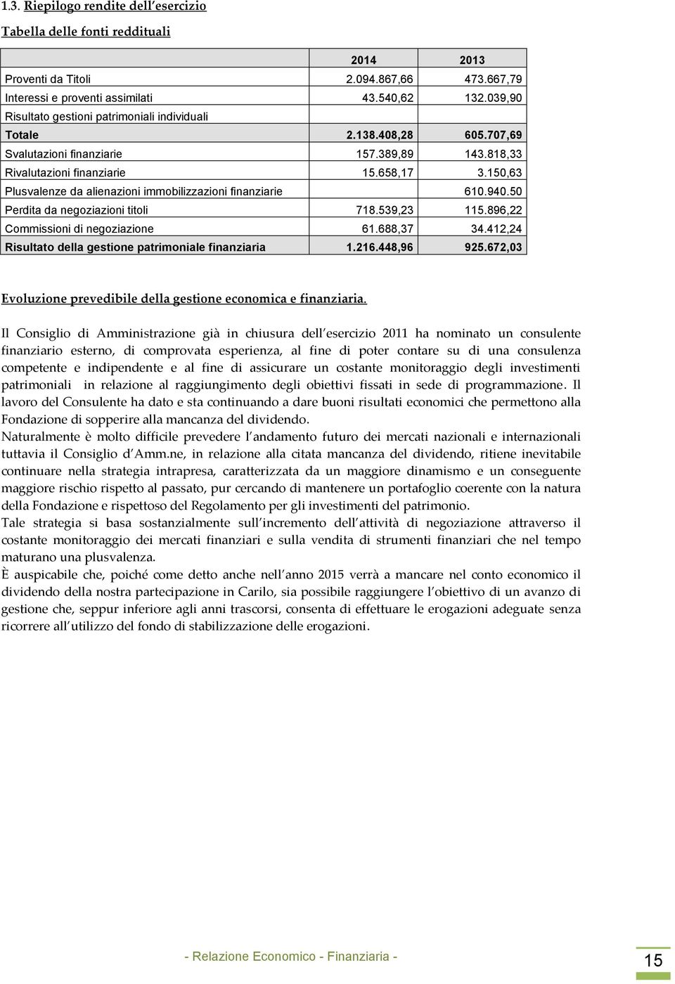 150,63 Plusvalenze da alienazioni immobilizzazioni finanziarie 610.940.50 Perdita da negoziazioni titoli 718.539,23 115.896,22 Commissioni di negoziazione 61.688,37 34.