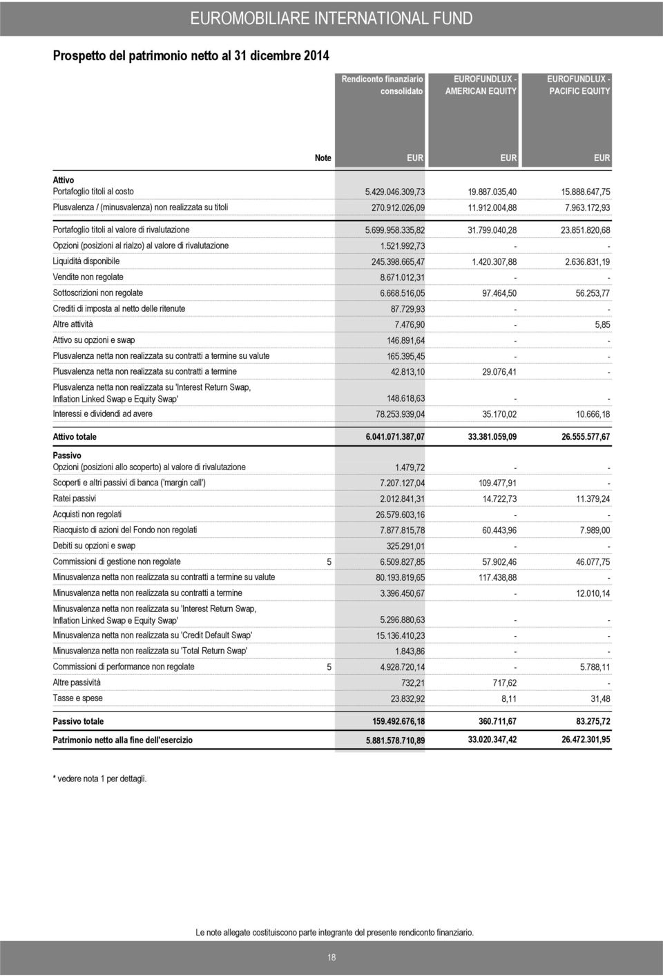 012,31 Sottoscrizioni non regolate 6.668.516,05 Crediti di imposta al delle ritenute 87.729,93 Altre attività 7.476,90 Attivo su opzioni e swap 146.