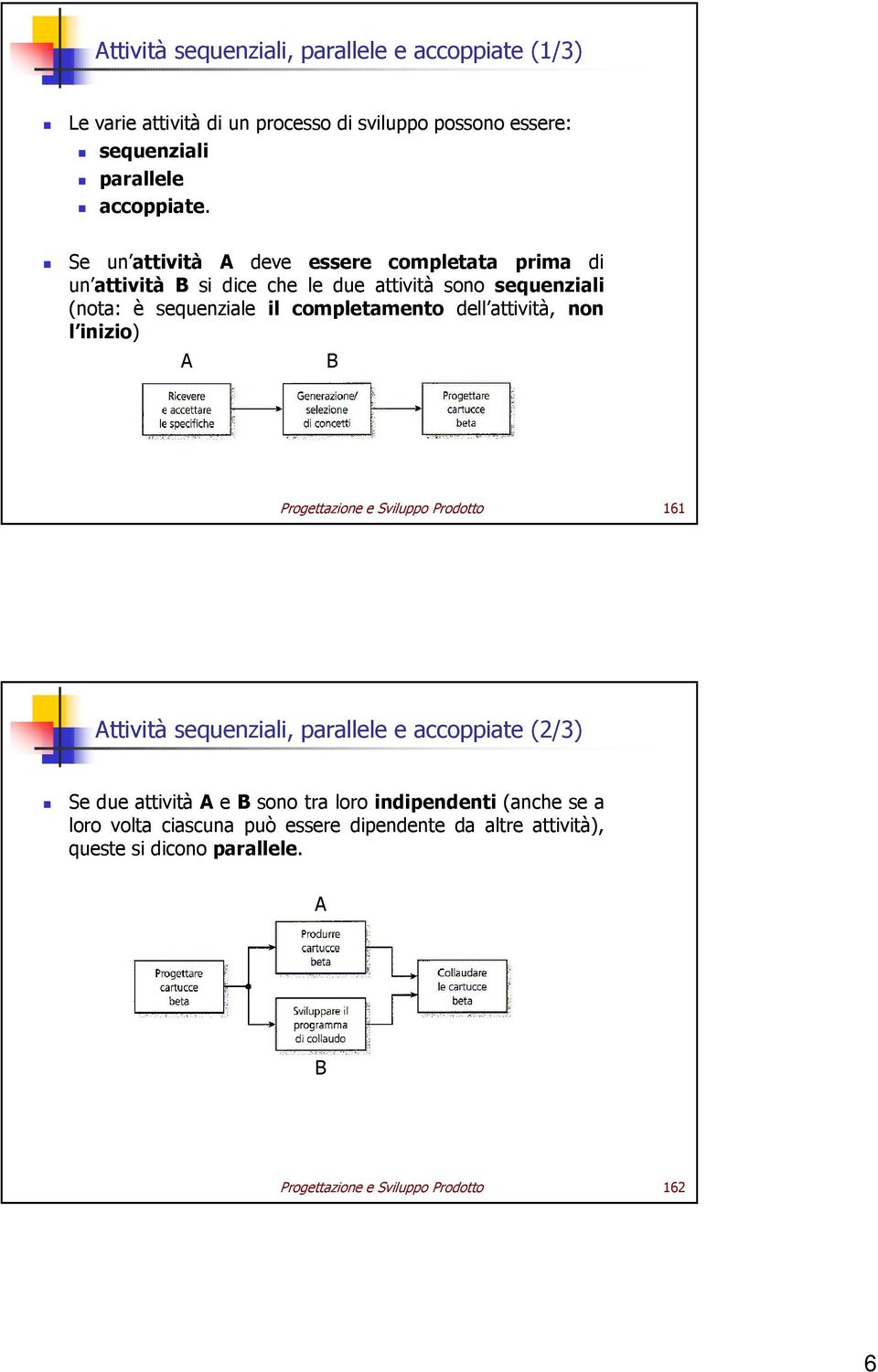 attività, non l inizio) A B Progettazione e Sviluppo Prodotto 161 Attività sequenziali, parallele e accoppiate (2/3) Se due attività A e B sono tra