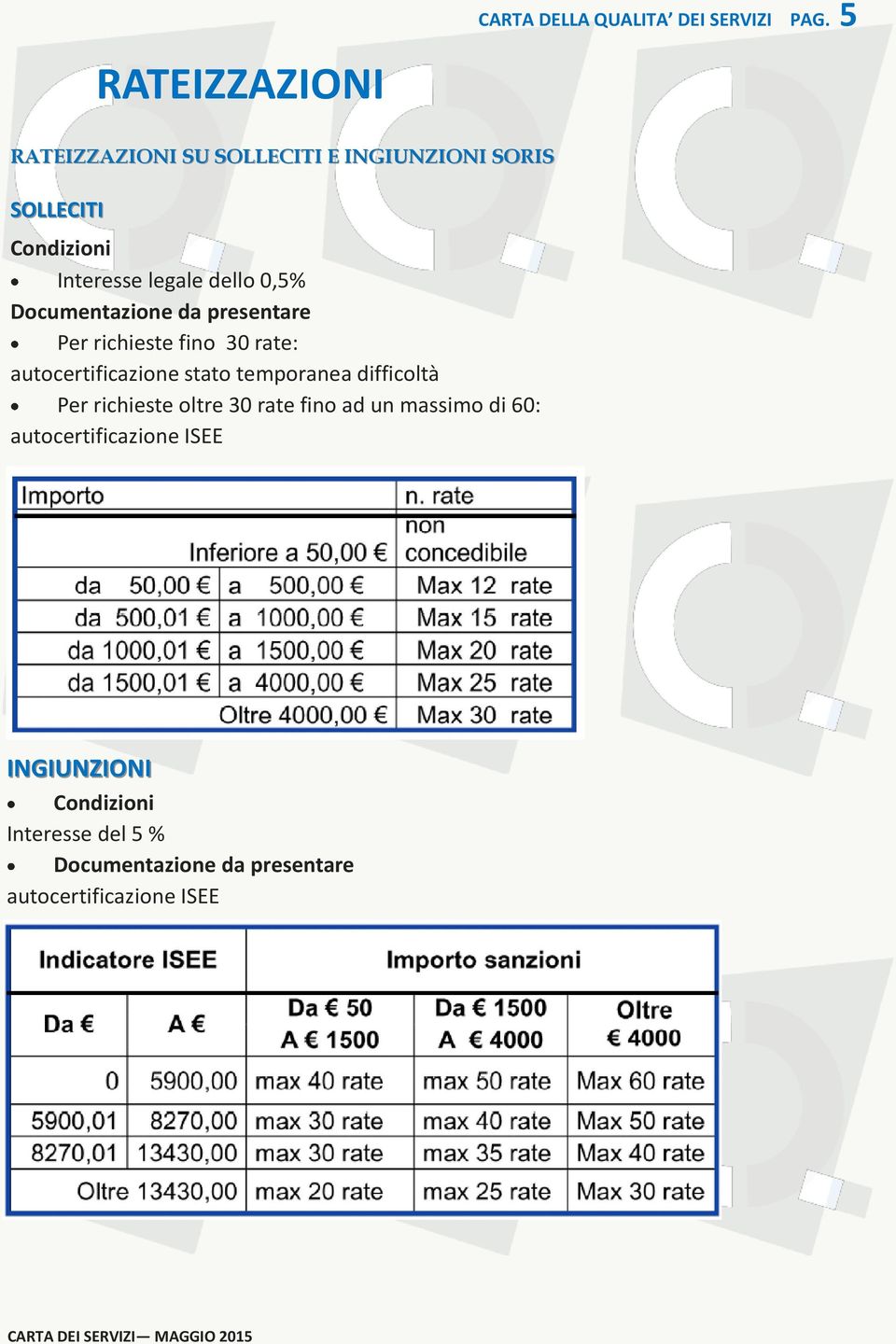 da presentare Per richieste fino 30 rate: autocertificazione stato temporanea difficoltà Per