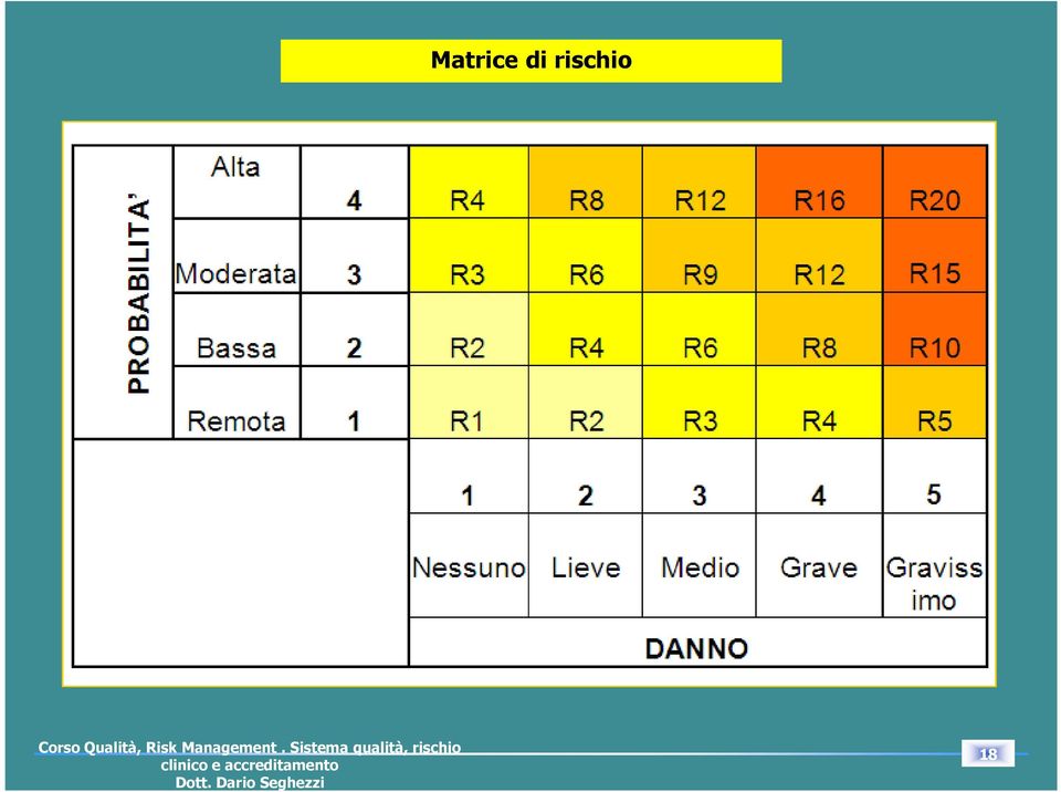 rischio