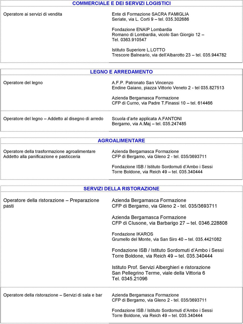 614466 Operatore del legno Addetto al disegno di arredo Scuola d arte applicata A.FANTONI Bergamo, via A.Maj tel. 035.