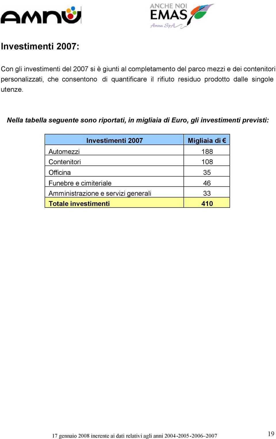Nella tabella seguente sono riportati, in migliaia di Euro, gli investimenti previsti: Investimenti 2007 Migliaia