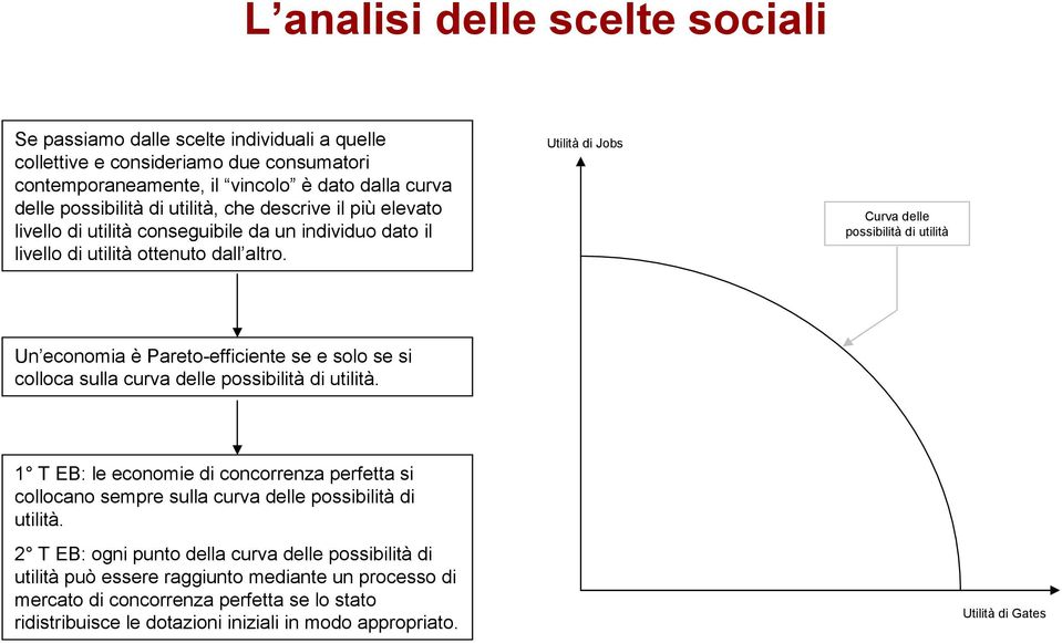 Utilità di Jobs Curva delle possibilità di utilità Un economia è Pareto-efficiente se e solo se si colloca sulla curva delle possibilità di utilità.