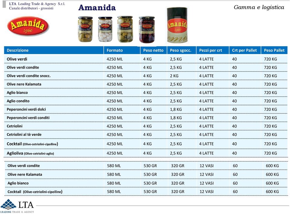 4250 ML 4 KG 2 KG 4 LATTE 40 720 KG Olive nere Kalamata 4250 ML 4 KG 2,5 KG 4 LATTE 40 720 KG Aglio bianco 4250 ML 4 KG 2,5 KG 4 LATTE 40 720 KG Aglio condito 4250 ML 4 KG 2,5 KG 4 LATTE 40 720 KG