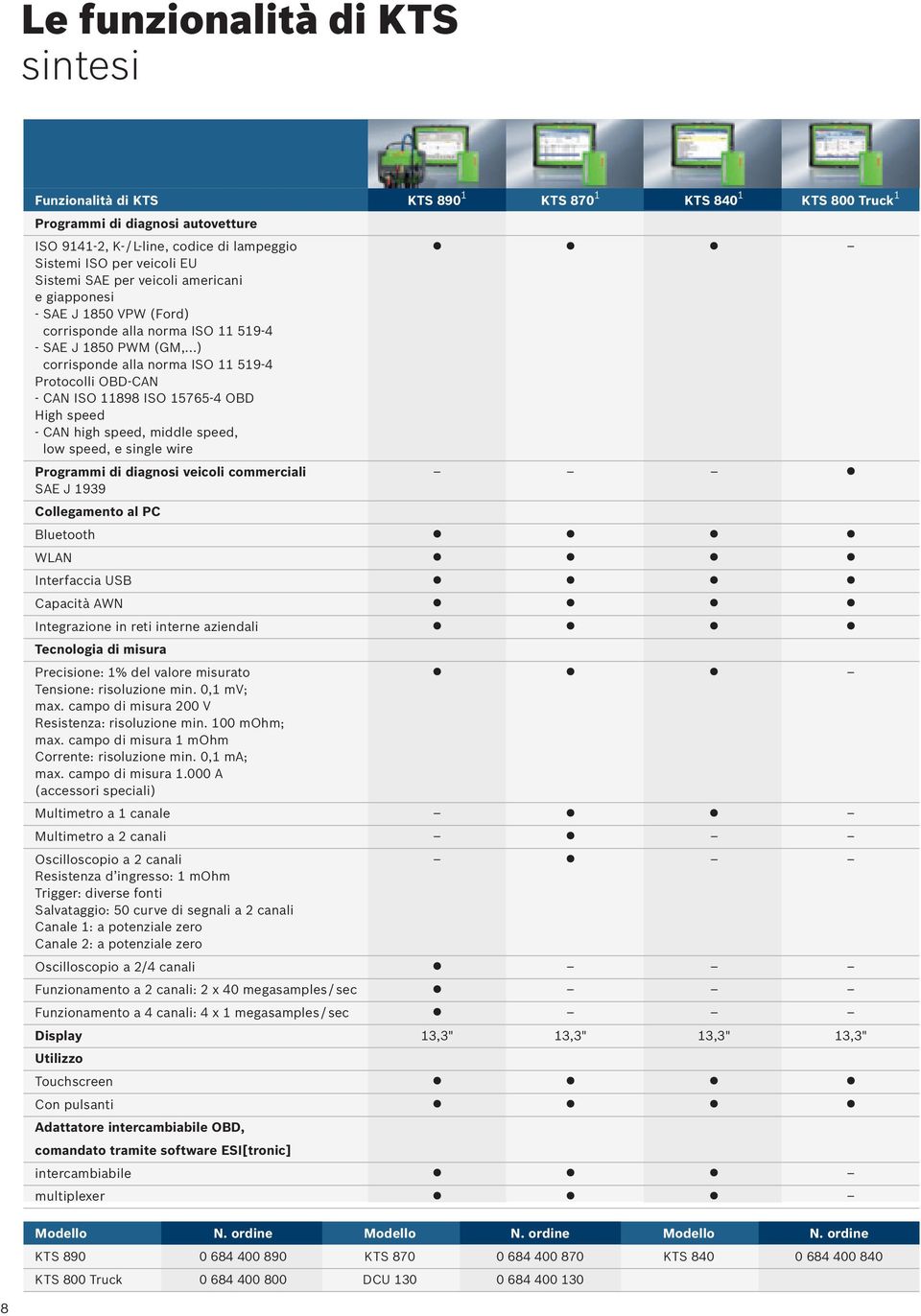 ..) corrisponde alla norma ISO 11 519-4 Protocolli OBD-CAN - CAN ISO 11898 ISO 15765-4 OBD High speed - CAN high speed, middle speed, low speed, e single wire Programmi di diagnosi veicoli