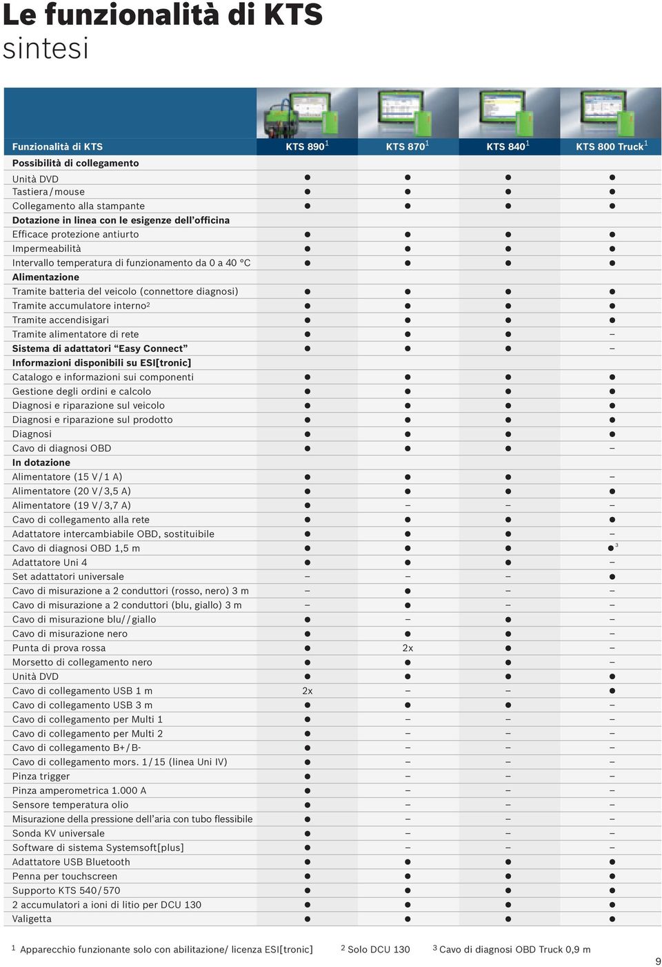 accumulatore interno 2 Tramite accendisigari Tramite alimentatore di rete Sistema di adattatori Easy Connect Informazioni disponibili su ESI[tronic] Catalogo e informazioni sui componenti Gestione