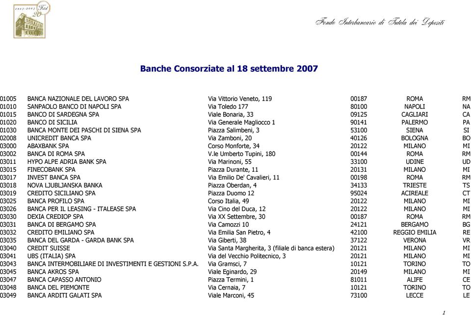 UNICREDIT BANCA SPA Via Zamboni, 20 40126 BOLOGNA BO 03000 ABAXBANK SPA Corso Monforte, 34 20122 MILANO MI 03002 BANCA DI ROMA SPA V.