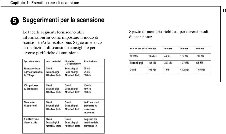 scansione e/o la risoluzione.