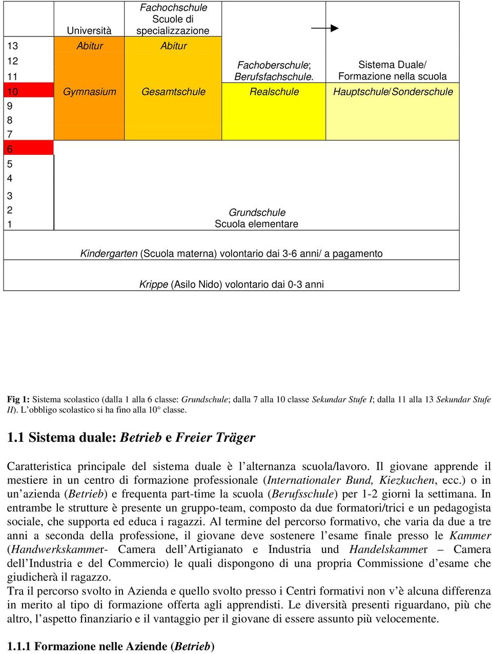 anni/ a pagamento Krippe (Asilo Nido) volontario dai 0-3 anni Fig 1: Sistema scolastico (dalla 1 alla 6 classe: Grundschule; dalla 7 alla 10 classe Sekundar Stufe I; dalla 11 alla 13 Sekundar Stufe