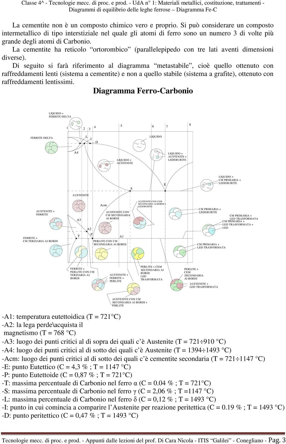 La cementite ha reticolo ortorombico (parallelepipedo con tre lati aventi dimensioni diverse).