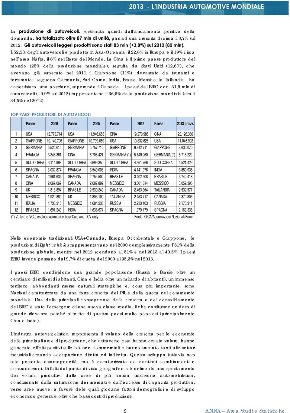 Il 52,5% degli autoveicoli è prodotto in Asia-Oceania, il 22,6% in Europa e il 19% circa nell area Nafta, il 6% nel Resto del Mondo.