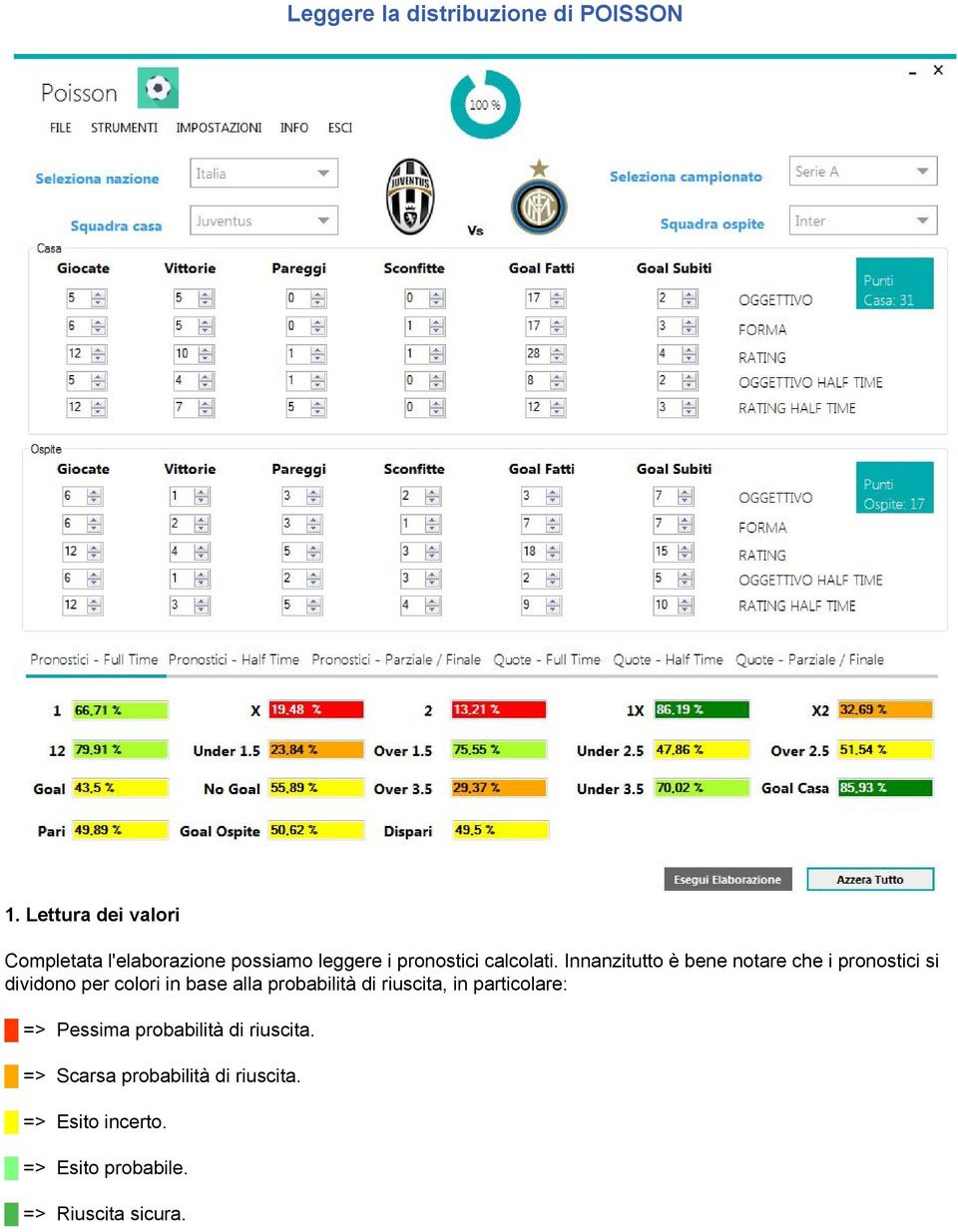 Innanzitutto è bene notare che i pronostici si dividono per colori in base alla probabilità