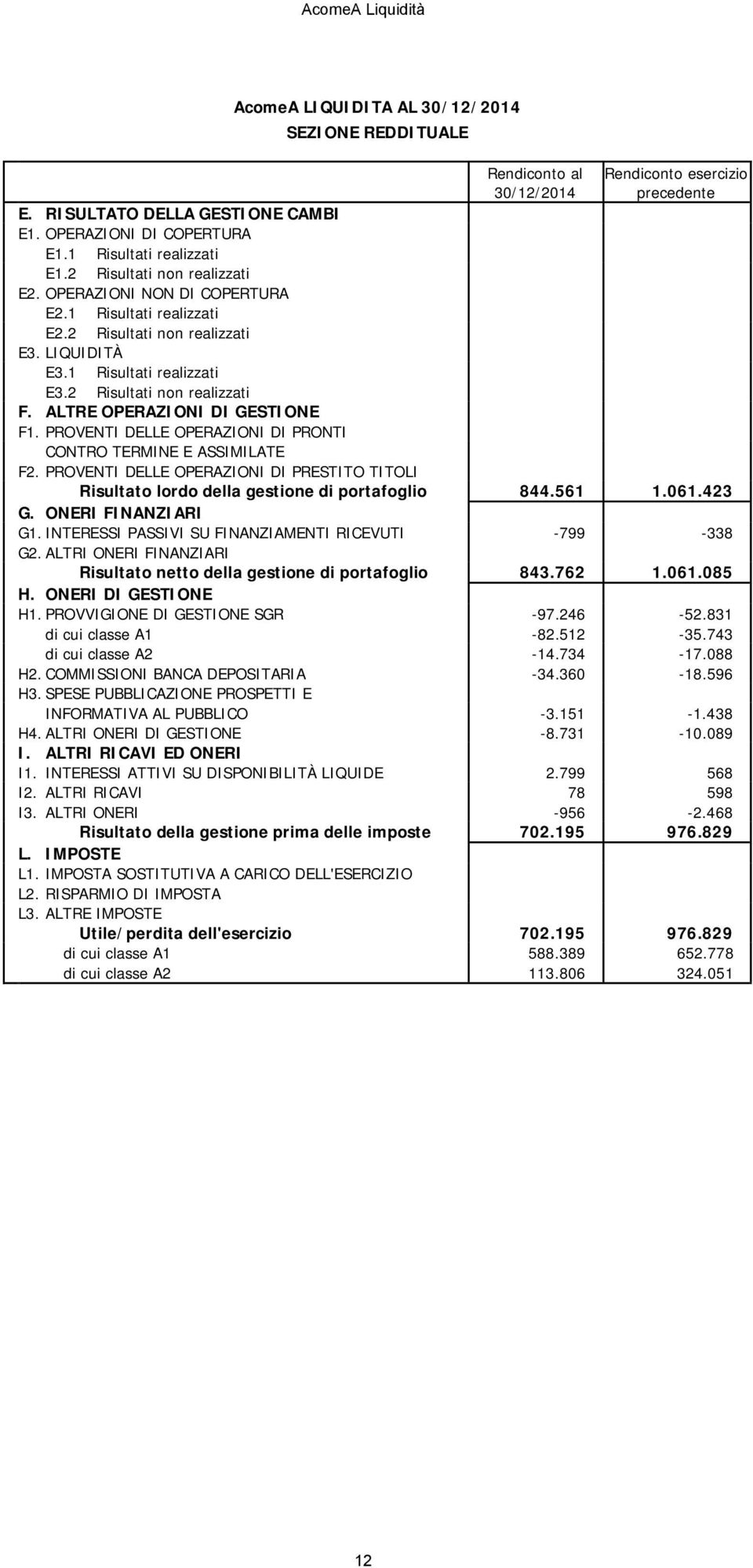 2 Risultati non realizzati F. ALTRE OPERAZIONI DI GESTIONE F1. PROVENTI DELLE OPERAZIONI DI PRONTI CONTRO TERMINE E ASSIMILATE F2.