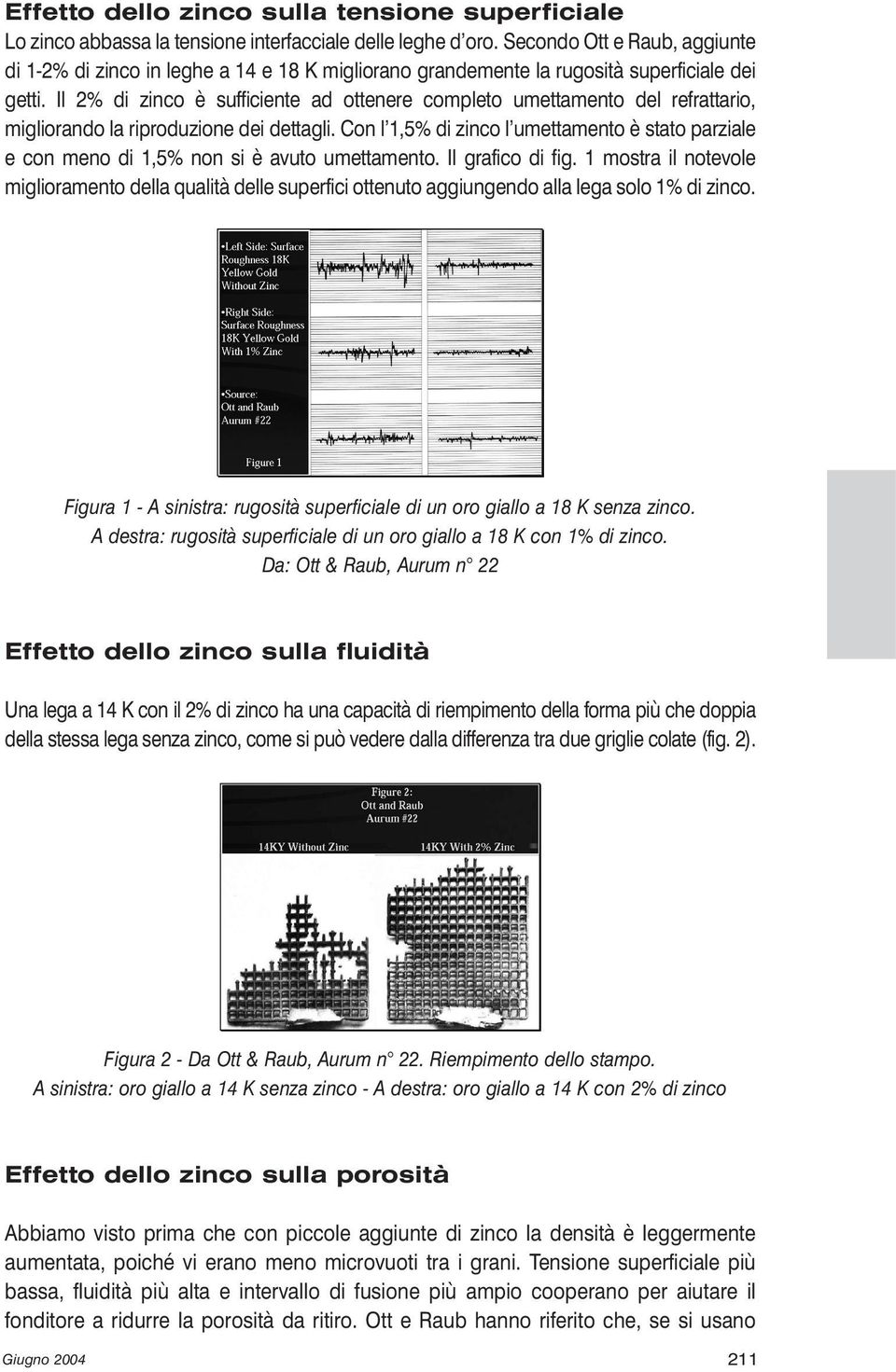 Il 2% di zinco è sufficiente ad ottenere completo umettamento del refrattario, migliorando la riproduzione dei dettagli.