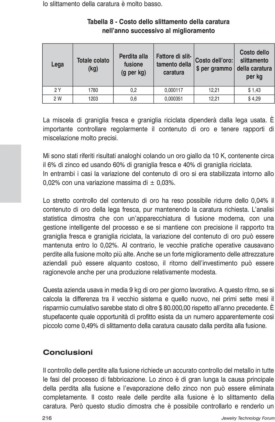 $ per grammo Costo dello slittamento della caratura per kg 2 Y 1780 0,2 0,000117 12,21 $ 1,43 2 W 1203 0,6 0,000351 12,21 $ 4,29 La miscela di graniglia fresca e graniglia riciclata dipenderà dalla