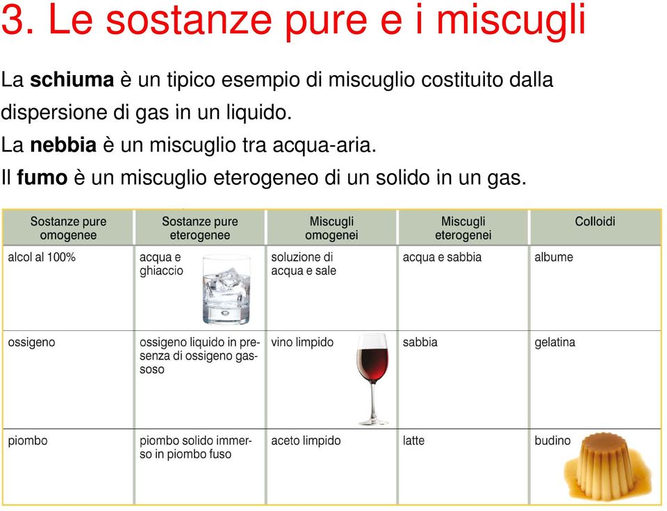 in un liquido. La nebbia è un miscuglio tra acqua-aria.