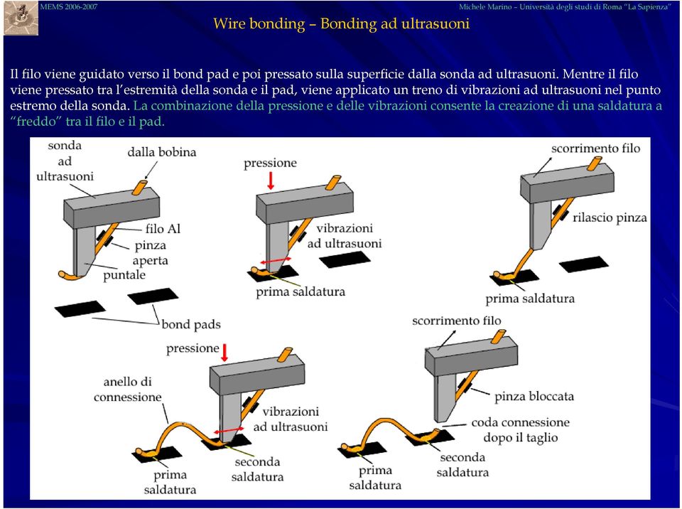 Mentre il filo viene pressato tra l estremità della sonda e il pad, viene applicato un treno di