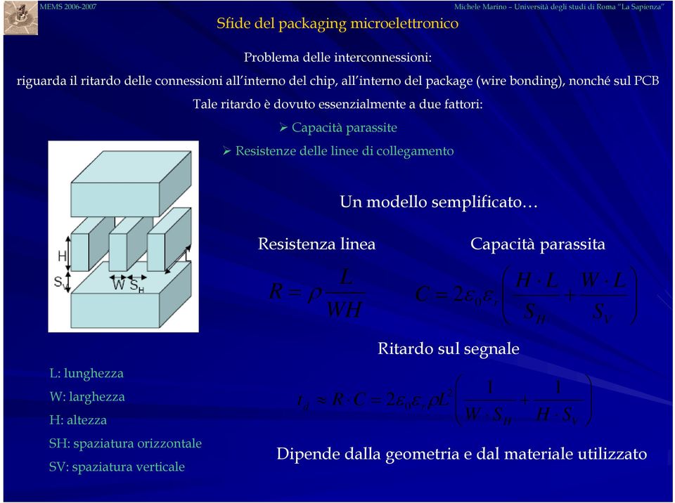 Un modello semplificato L: lunghezza W: larghezza H: altezza SH: spaziatura orizzontale SV: spaziatura verticale Resistenza linea Capacità parassita