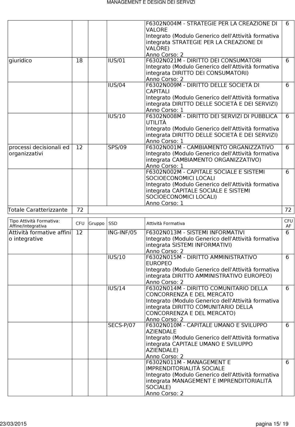 processi decisionali ed organizzativi 12 SPS/09 F302N001M - CAMBIAMENTO ORGANIZZATIVO integrata CAMBIAMENTO ORGANIZZATIVO) F302N002M - CAPITALE SOCIALE E SISTEMI SOCIOECONOMICI LOCALI integrata