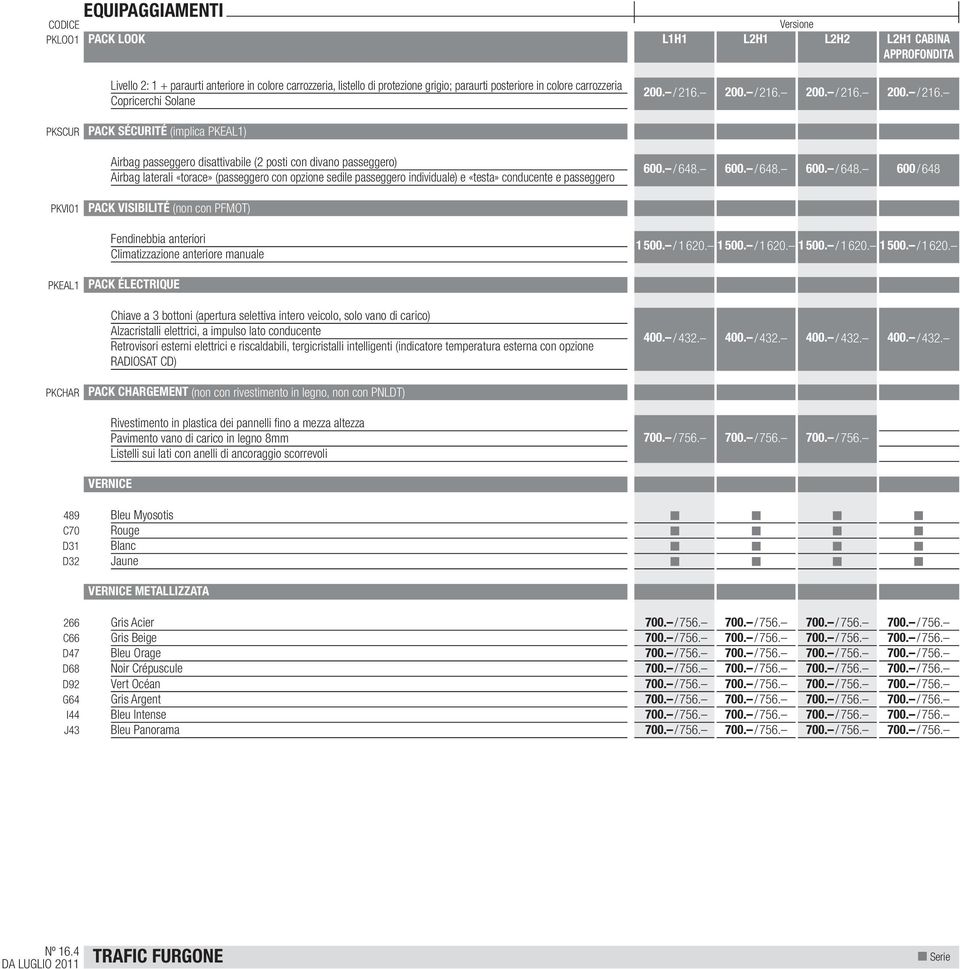 200. / 216. 200. / 216. 200. / 216. Copricerchi Solane P P P P PKSCUR PACK SÉCURITÉ (implica PKEAL1) 600 / 648 600 / 648 600 / 648 600 / 648 Airbag passeggero disattivabile (2 posti con divano passeggero) P P P P 600.