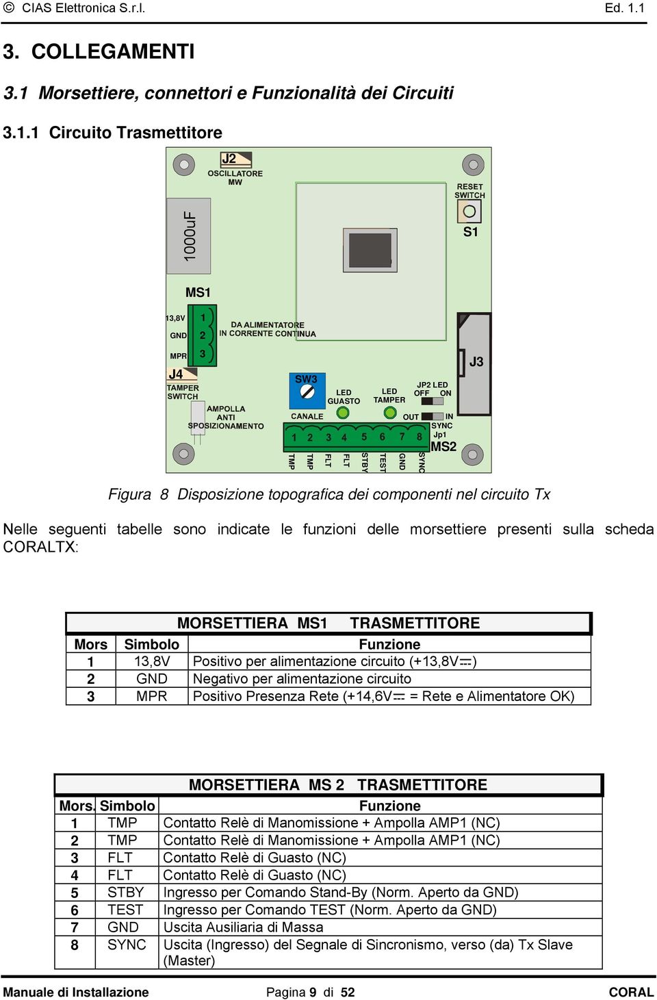 1 Circuito Trasmettitore J2 1000uF S1 MS1 13,8V 1 GND 2 MPR J4 3 SW3 LED GUASTO LED TAMPER JP2 LED OFF ON J3 TMP TMP FLT FLT STBY TEST OUT GND SYNC IN SYNC Jp1 MS2 Figura 8 Disposizione topografica