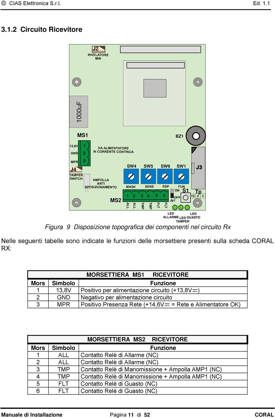 alimentazione circuito (+13,8V ) 2 GND Negativo per alimentazione circuito 3 MPR Positivo Presenza Rete (+14,6V = Rete e Alimentatore OK) MORSETTIERA MS2 RICEVITORE Mors Simbolo Funzione 1 ALL