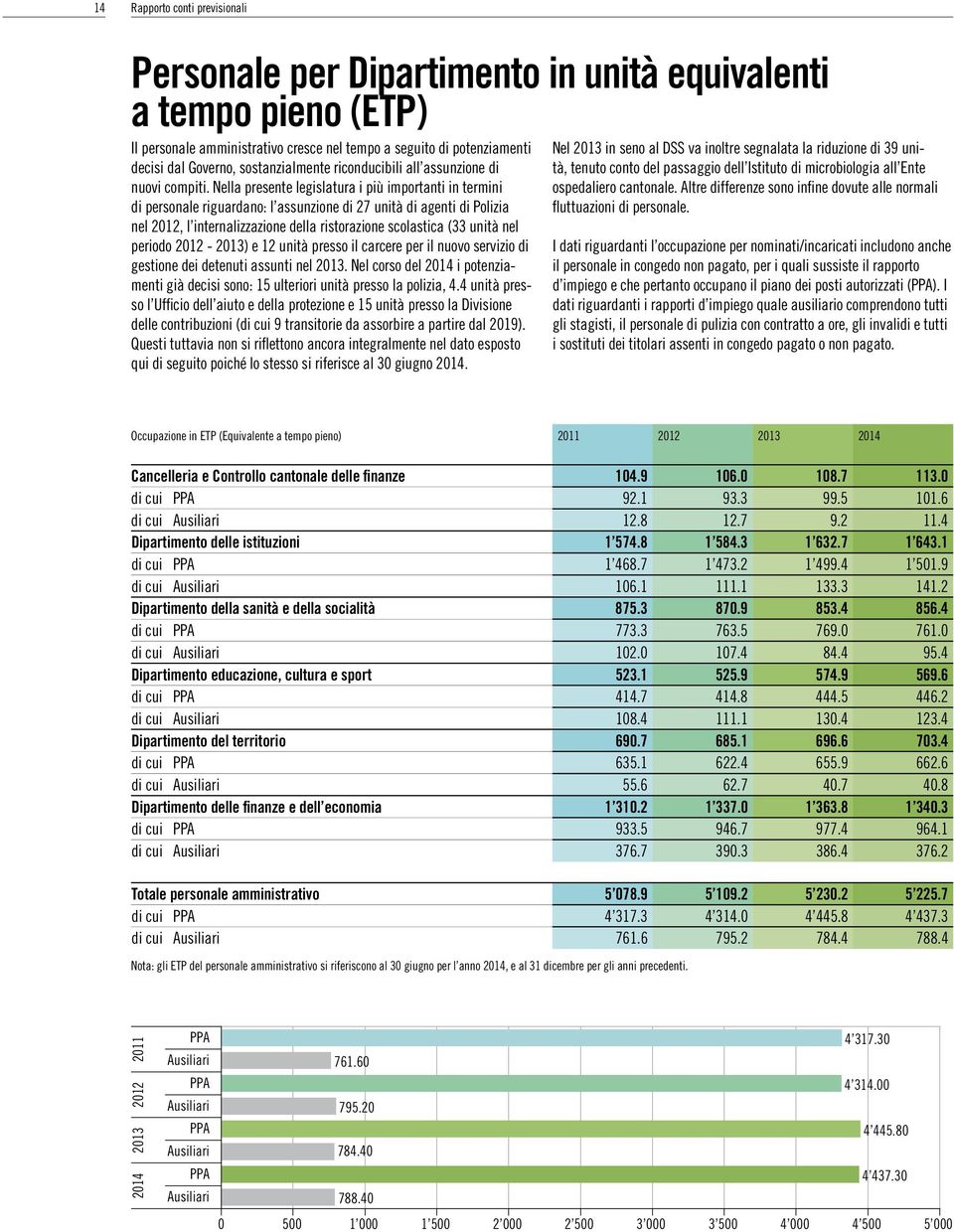 Nella presente legislatura i più importanti in termini di personale riguardano: l assunzione di 27 unità di agenti di Polizia nel 2012, l internalizzazione della ristorazione scolastica (33 unità nel