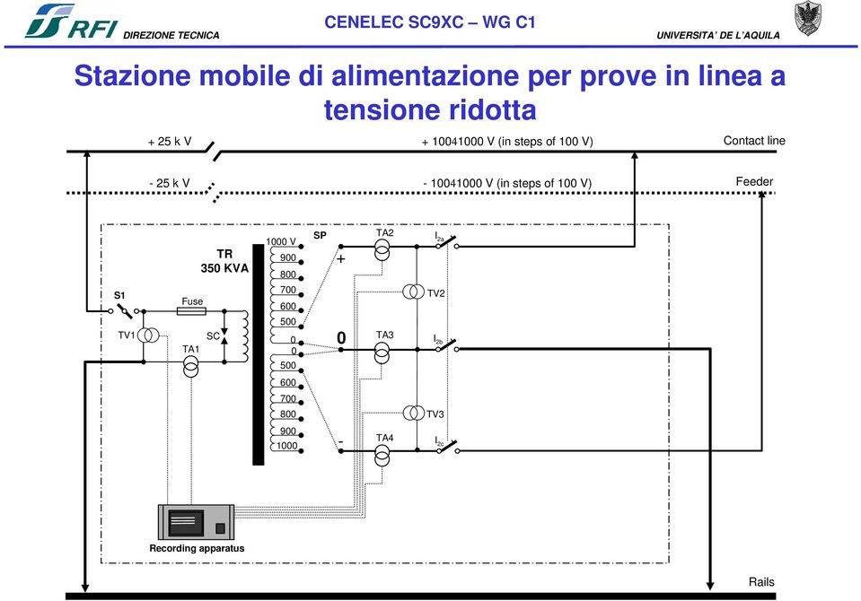 V) Feeder S1 TV1 Fuse TA1 TR 350 KVA SC 1000 V 900 800 700 600 500 0 0 500 SP + 0