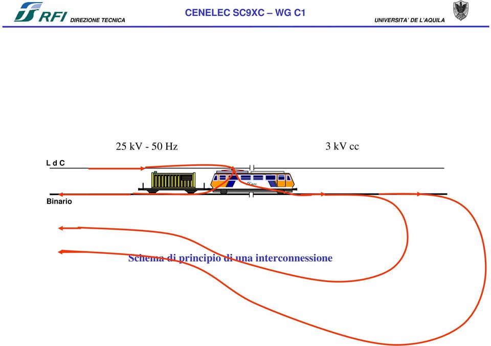 Schema di principio