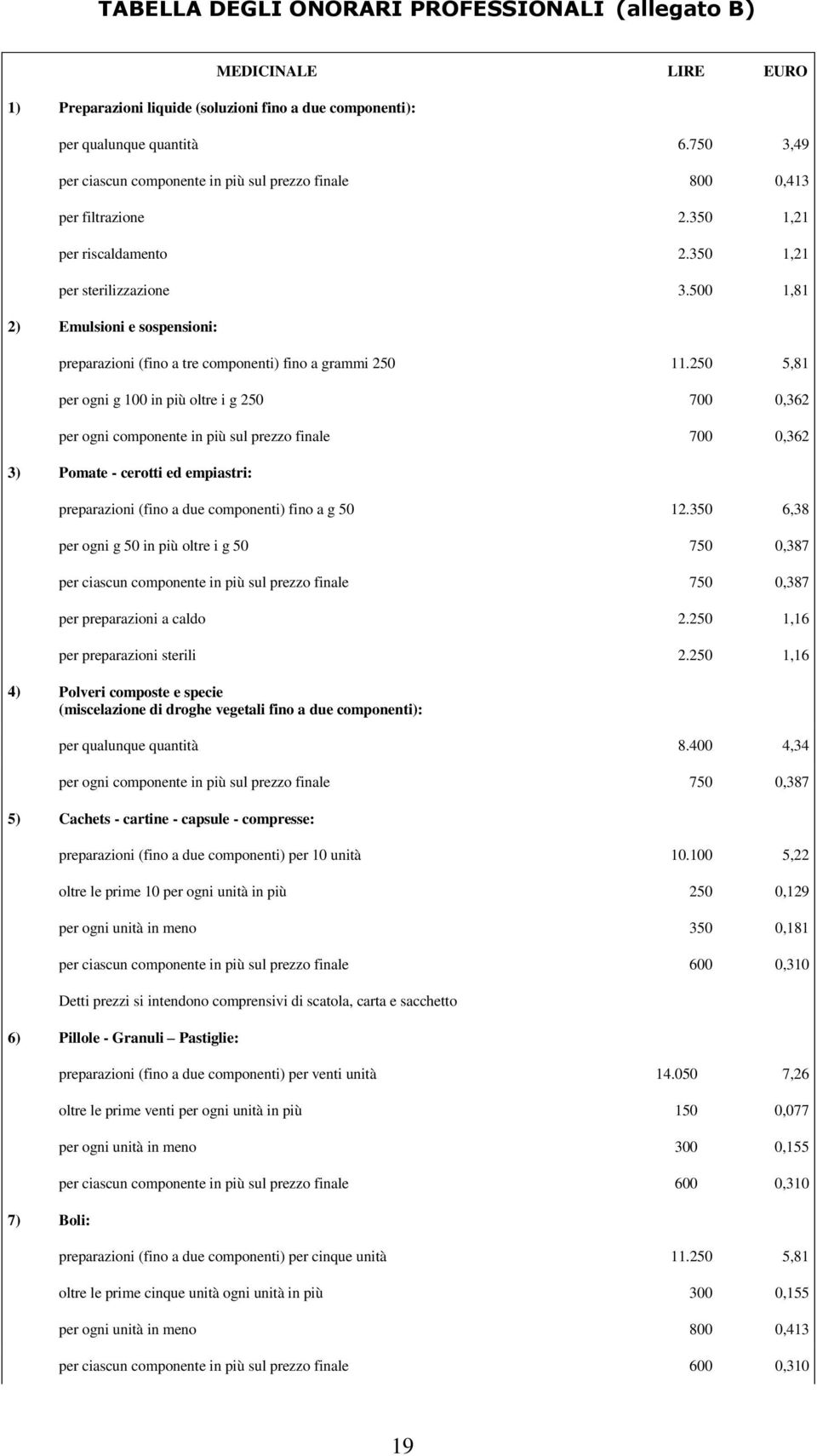 500 1,81 2) Emulsioni e sospensioni: preparazioni (fino a tre componenti) fino a grammi 250 11.