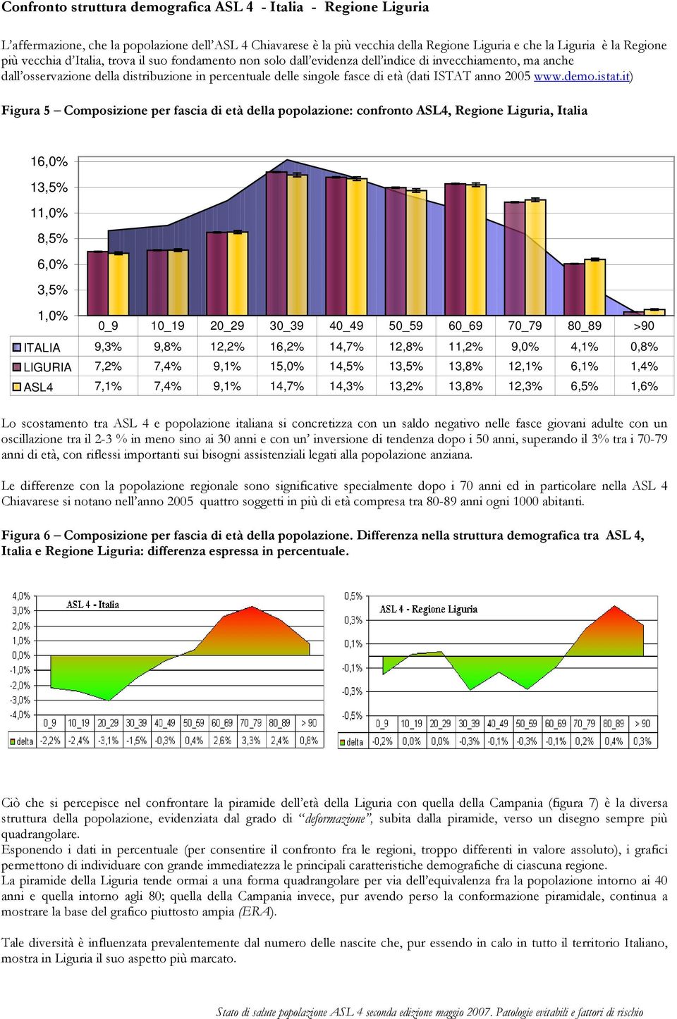 anno 2005 www.demo.istat.