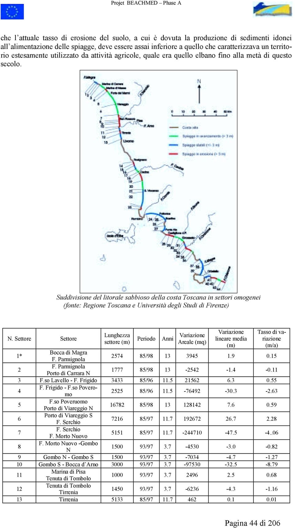 Suddivisione del litorale sabbioso della costa Toscana in settori omogenei (fonte: Regione Toscana e Università degli Studi di Firenze) N.