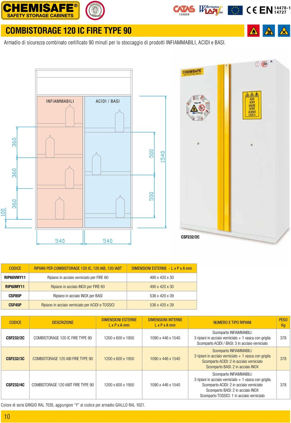 CSF85P in acciaio INOX per BasI 536 x 420 x 39 CSF45P in acciaio per acidi e tossici 536 x 420 x 39 10 DESCRIZIONE ESTERNE INTERNE CSF232/2C COMBISTORAGE 120 IC FIRE TYPE 90 1200 x 600 x 1950 1090 x