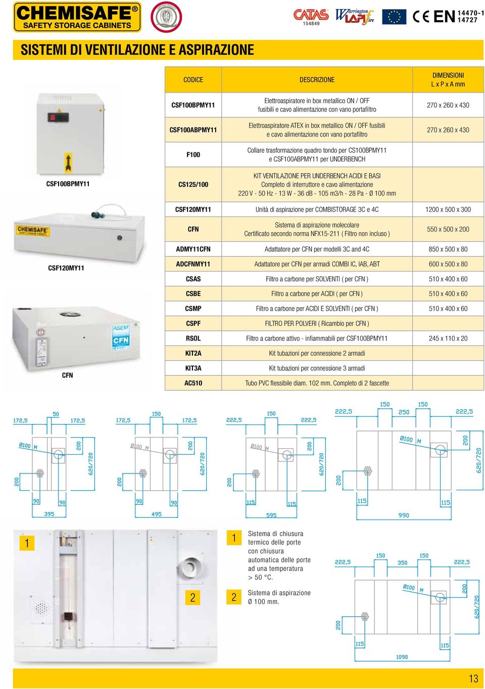 CSF100BPMY11 CS125/100 KIT VENTILAZIONE PER UNDERBENCH ACIDI E BASI Completo di interruttore e cavo alimentazione 220 V - 50 Hz - 13 W - 36 db - 105 m3/h - 28 Pa - Ø 100 mm CSF120MY11 Unità di