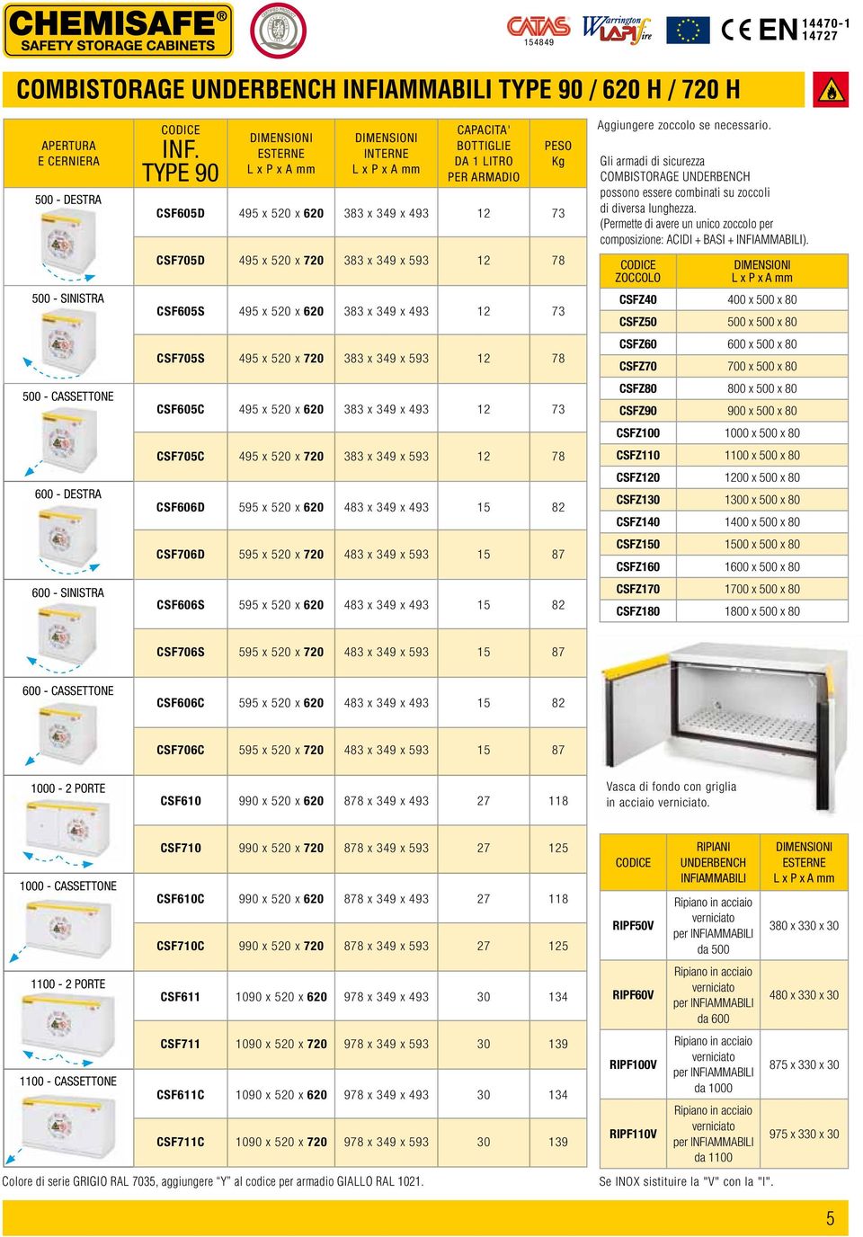 Gli armadi di sicurezza COMBISTORAGE UNDERBENCH possono essere combinati su zoccoli di diversa lunghezza. (Permette di avere un unico zoccolo per composizione: ACIDI + BASI + INFIAMMABILI).