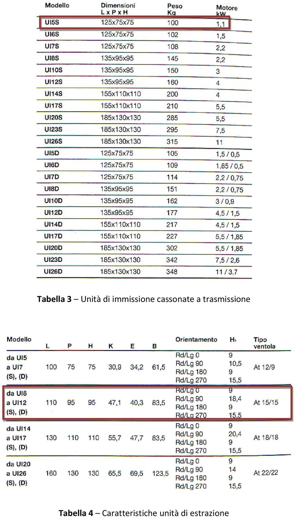 trasmissione Tabella 4