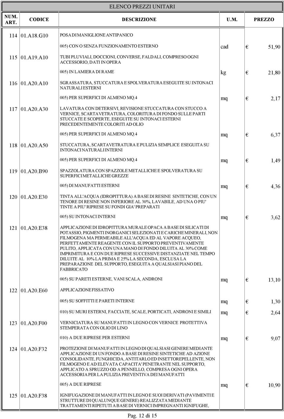 A10 SGRASSATURA, STUCCATURA E SPOLVERATURA ESEGUITE SU INTONACI NATURALI ESTERNI 005) PER SUPERFICI DI ALMENO MQ.4 mq 2,17 117 01.A20.