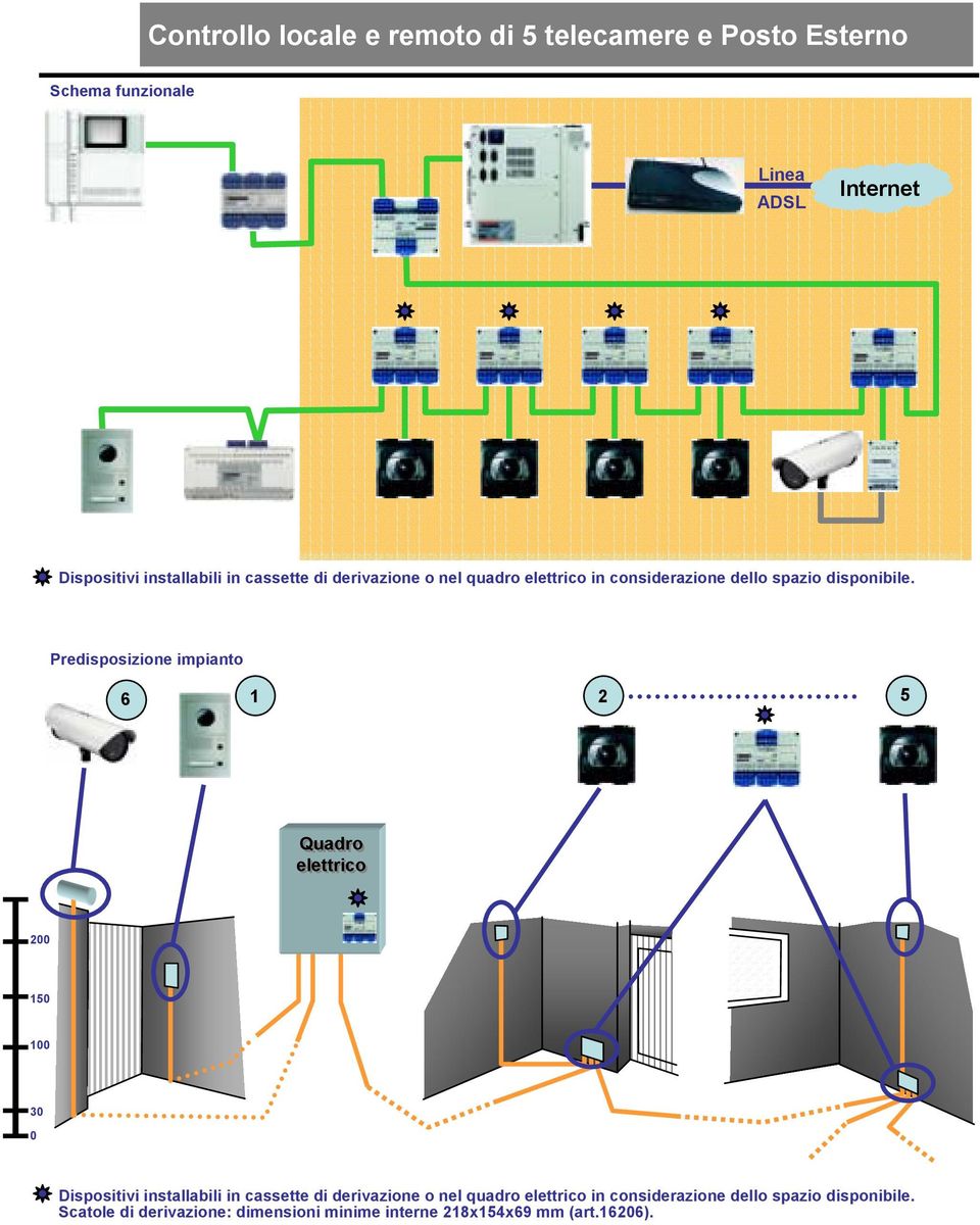 Predisposizione impianto 6 1 2 5 Quadro elettrico 200 150 100 30 0 Dispositivi  Scatole di derivazione: dimensioni