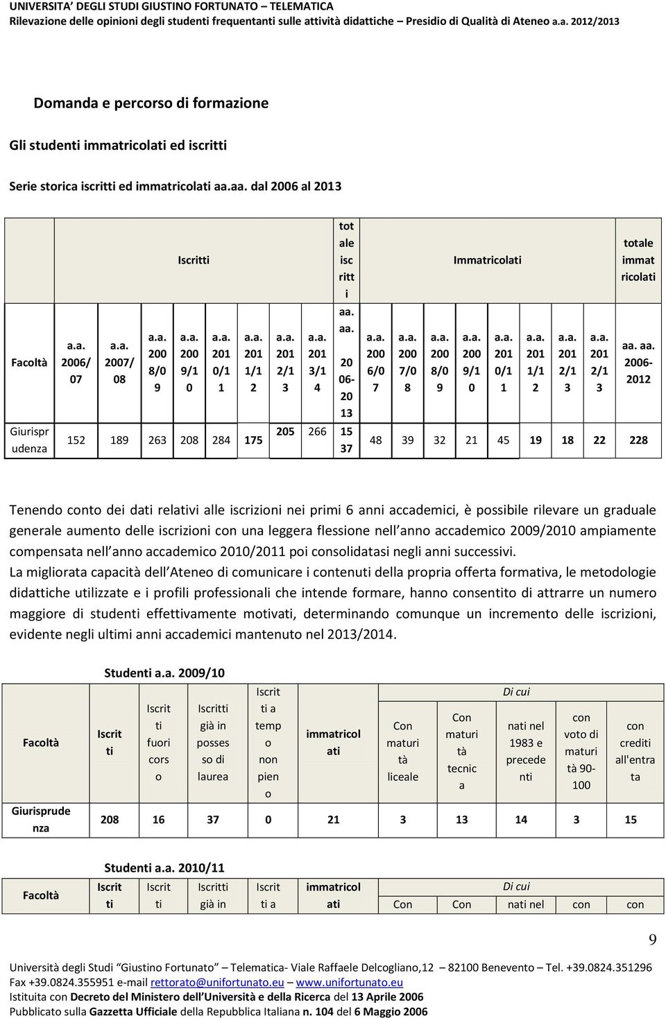 aa. 20 06-20 13 200 6/0 7 200 7/0 8 200 8/0 9 200 9/1 0 201 0/1 1 201 1/1 2 201 2/1 3 201 2/1 3 aa.