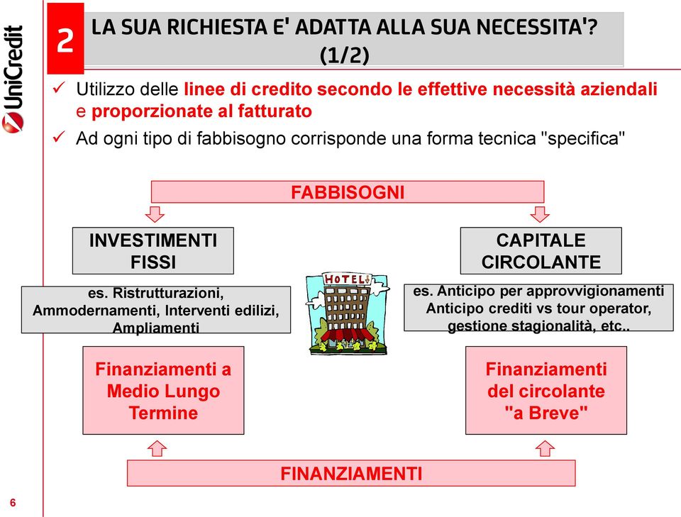 corrisponde una forma tecnica "specifica" FABBISOGNI INVESTIMENTI FISSI es.