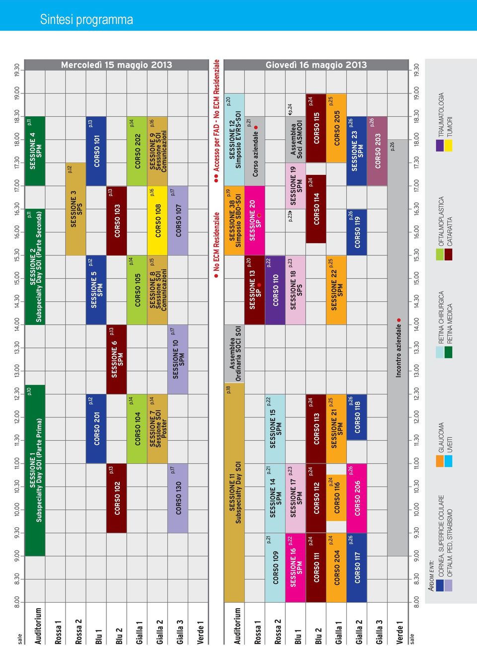 10 sale Auditorium Rossa 1 Rossa 2 Blu 1 Blu 2 Gialla 1 Gialla 2 Gialla 3 Verde 1 SESSIONE 1 Subspecialty Day SOI (Parte Prima) Mercoledì 15 maggio 2013 Giovedì 16 maggio 2013 p.12 SESSIONE 3 SPS p.