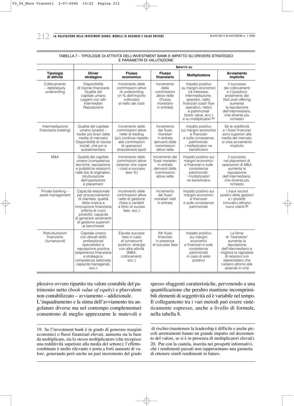 Disponibilità di risorse finanziarie Qualità del capitale umano Legami con altri intermediari Reputazione Incremento delle commissioni attive di underwriting (in % dell importo collocato) al netto