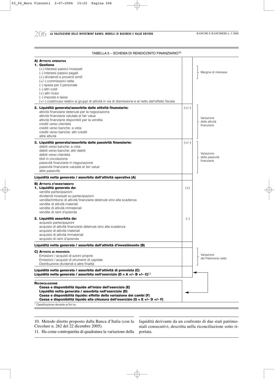 tasse (+/ ) costi/ricavi relativi ai gruppi di attività in via di dismissione e al netto dell effetto fiscale 2.