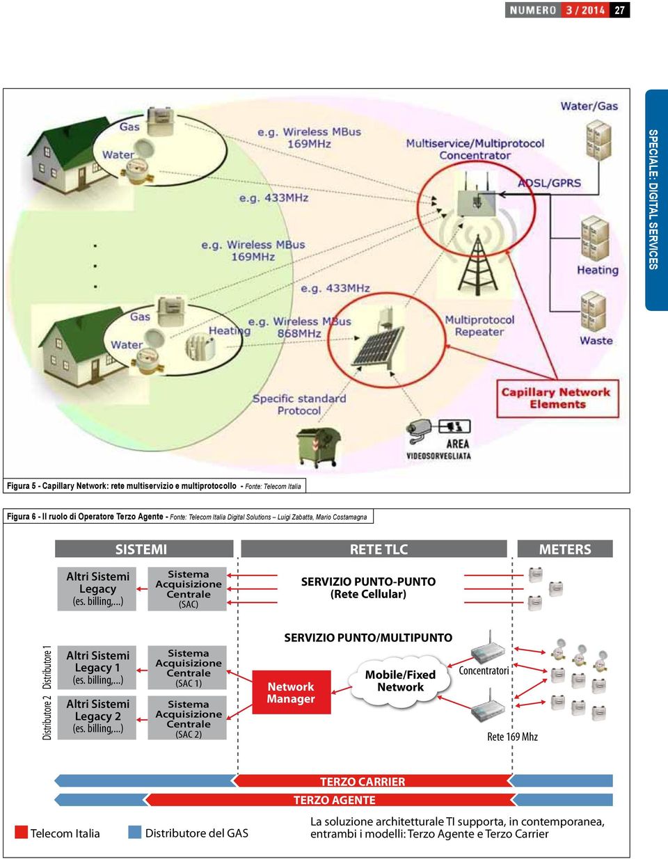 ..) Sistema Acquisizione Centrale (SAC) SERVIZIO PUNTO-PUNTO (Rete Cellular) Distributore 2 Distributore 1 Altri Sistemi Legacy 1 (es. billing,.