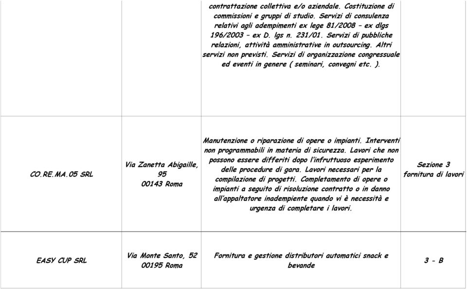 05 SRL Via Zanetta Abigaille, 95 00143 Roma Manutenzione o riparazione di opere o impianti. Interventi non programmabili in materia di sicurezza.