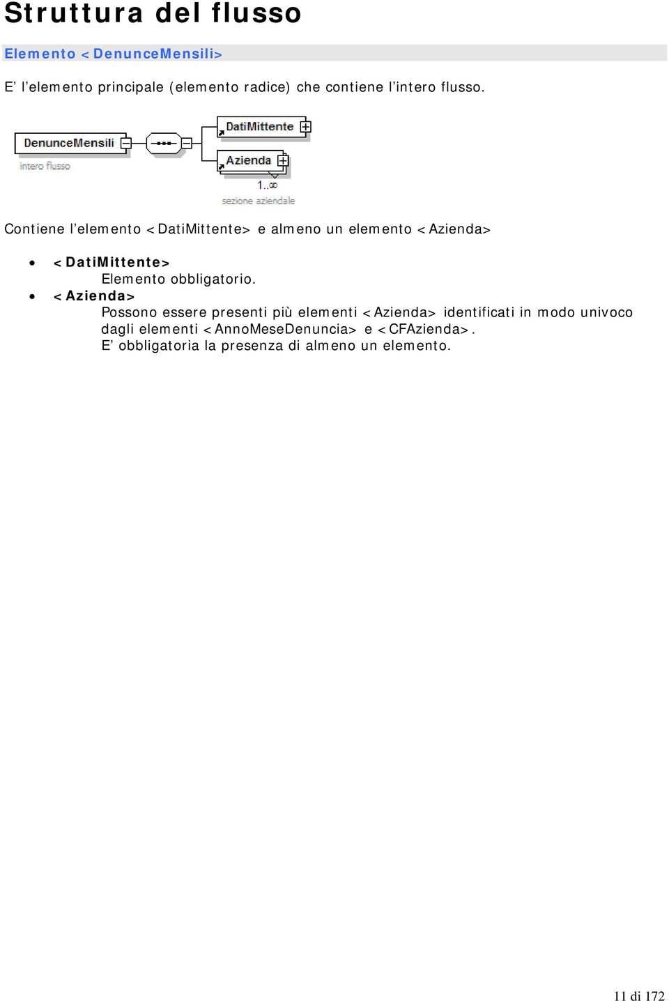 Contiene l elemento <DatiMittente> e almeno un elemento <Azienda> <DatiMittente> <Azienda> Possono