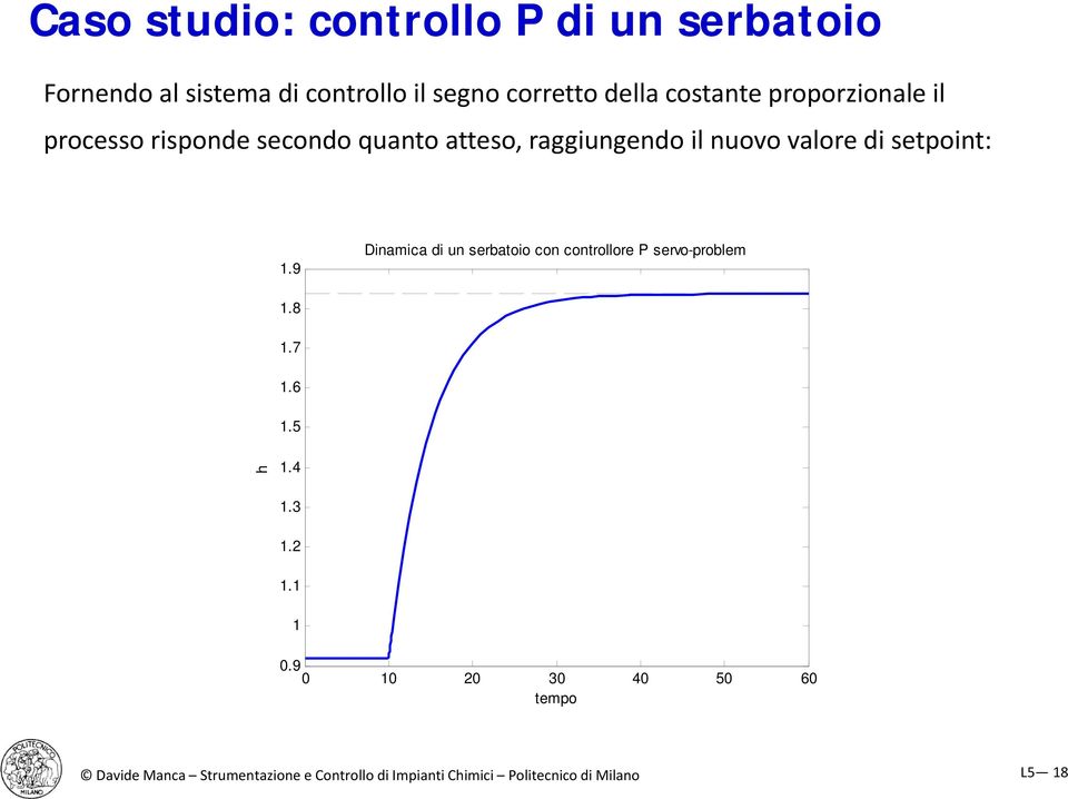 setpoint: 1.9 Dinamica di un serbatoio con controllore P servo-problem 1.8 1.7 1.6 1.5 h 1.4 1.3 1.2 1.