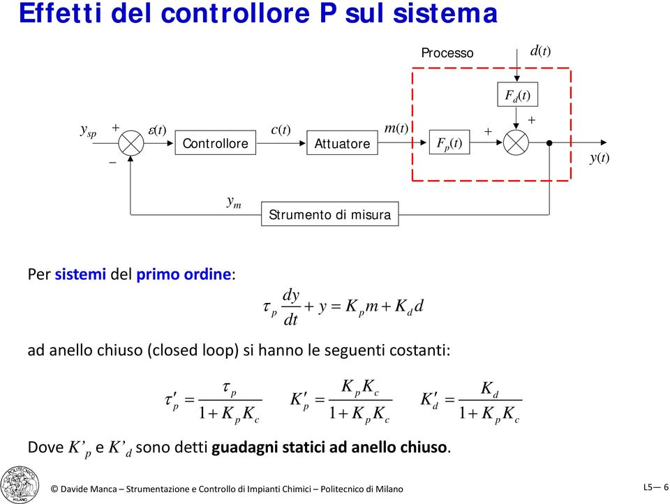 hanno le seguenti costanti: p KpKc Kd p Kp K d 1K K 1K K 1K K p c p c p c Dove K p e K d sono detti guadagni